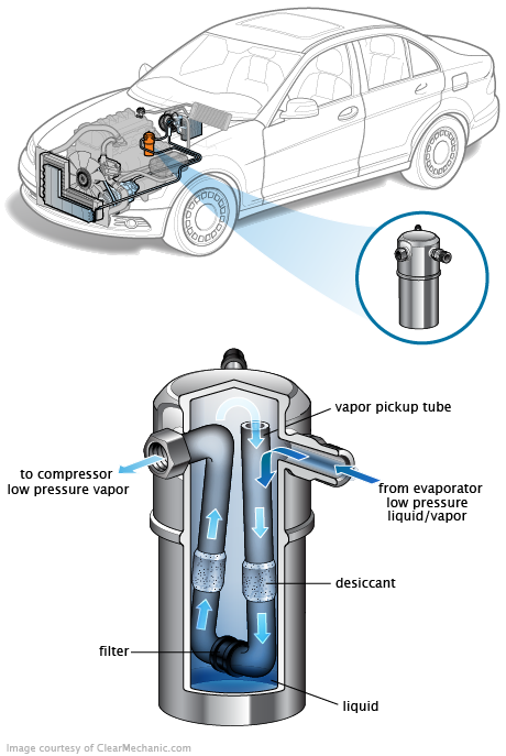 See B2377 repair manual
